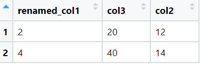 chain output